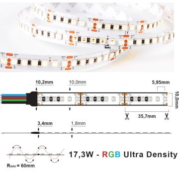 LED Strip 24V IP20 RGB 17,3W/m Ultra Density, 5 meter pakke